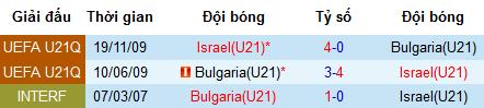 Nhận định U21 Israel vs U21 Bulgaria, 19h ngày 3/6